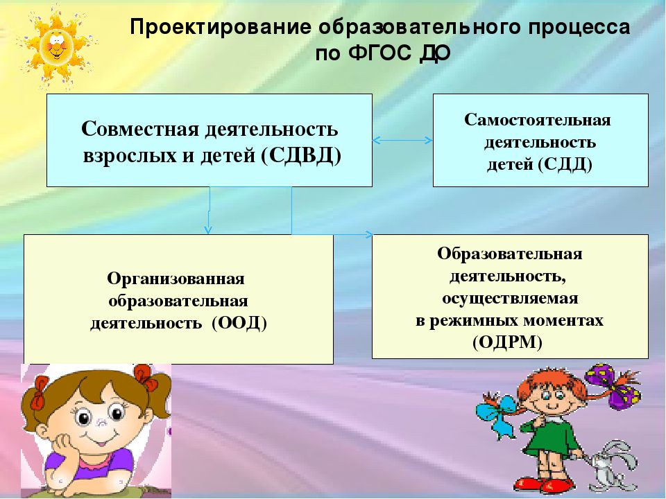Курсовая работа по теме Учет свойств темперамента в воспитательно-образовательном процессе детей дошкольного возраста